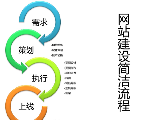 烏魯木齊網站建設公司成交客戶需要具備那些
