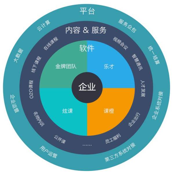 您的網站符合標準嗎