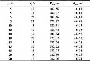 壓力波動(dòng)預(yù)止閥