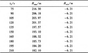 壓力波動(dòng)預(yù)止閥